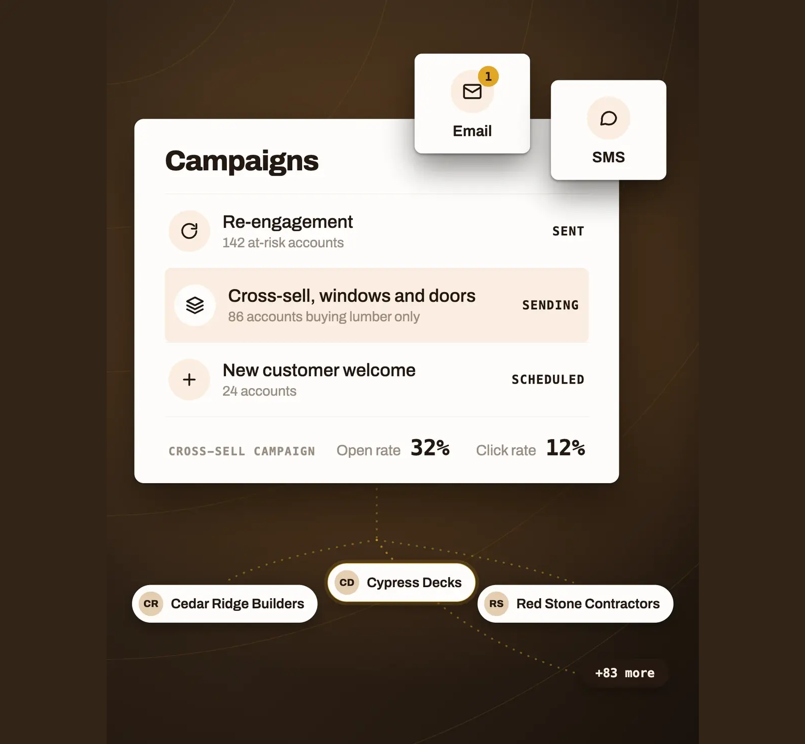 SalesJack Marketing campaigns and cross-sell audience performance